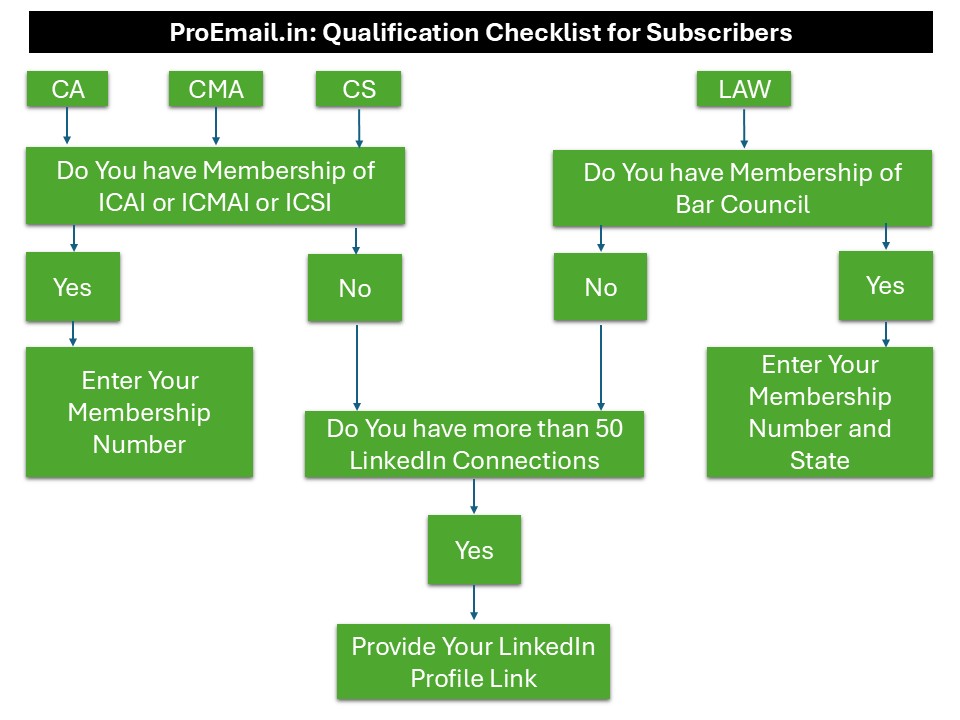 Proemail-Eligibility