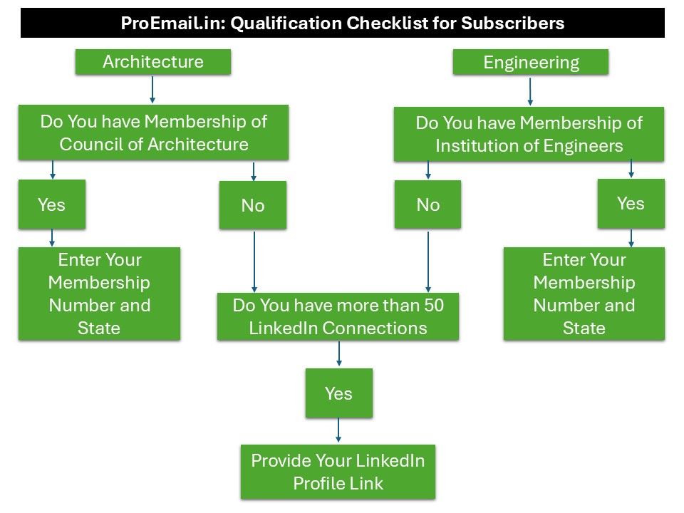 Proemail-Eligibility